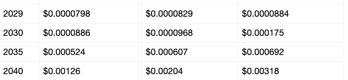 PEPE price prediction $0.0001